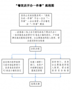 关事项打点进度、打点成果可正在“高效办成一